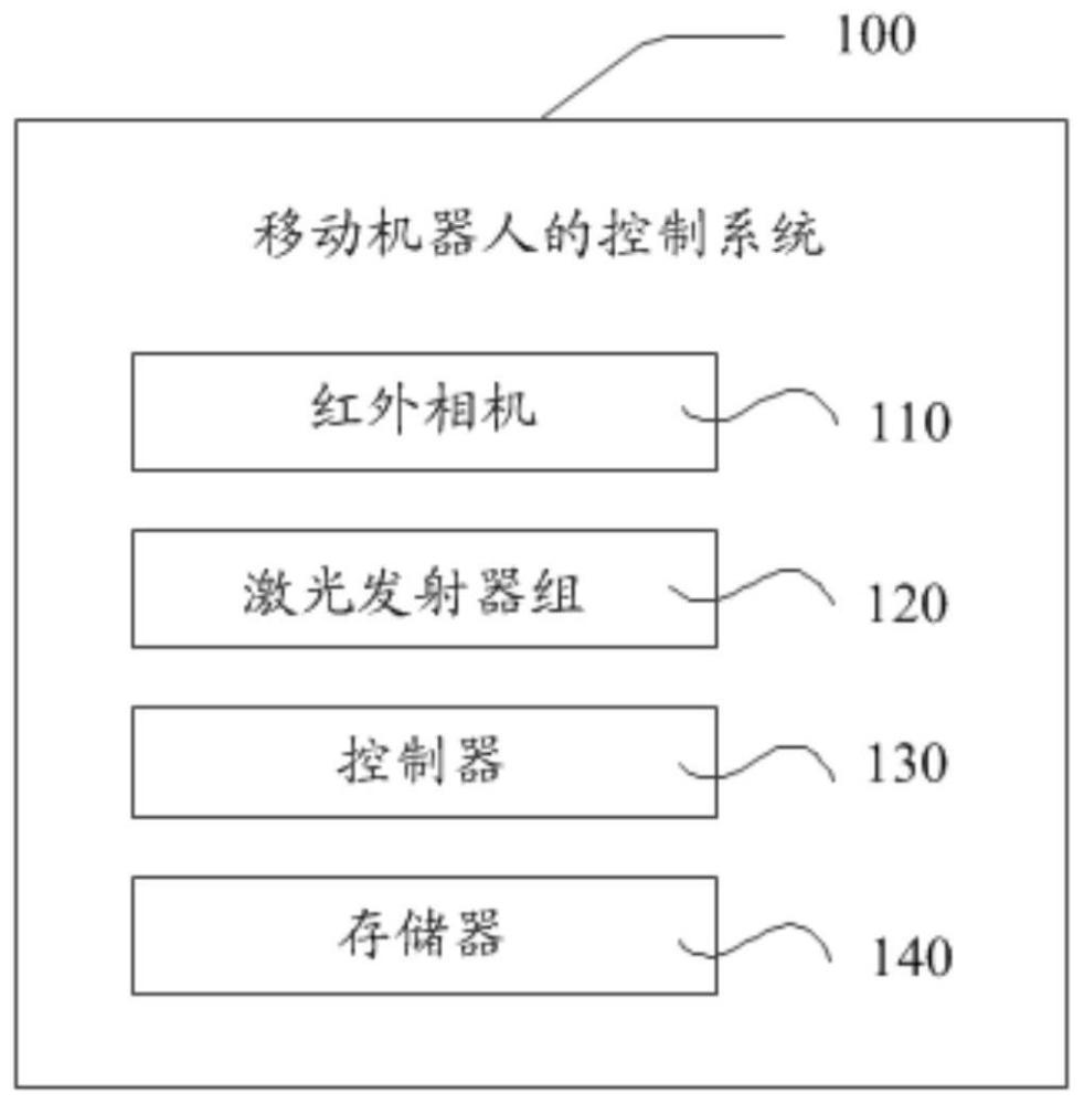 移动机器人的控制系统、方法、装置及存储介质与流程