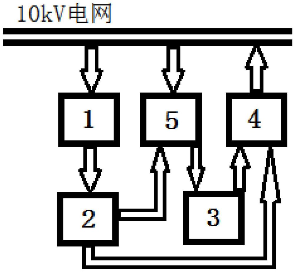 10kV配电网电网谐振主动抑制系统的制作方法