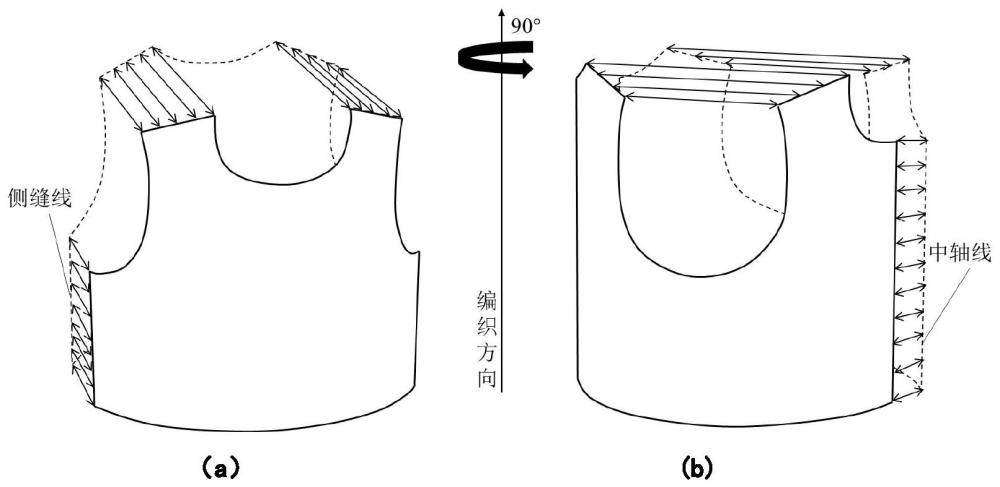 一种沿中轴分片的全成形无袖服装编织方法与流程