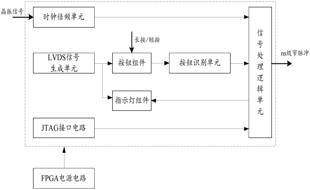 一种ns级窄脉冲产生电路的制作方法