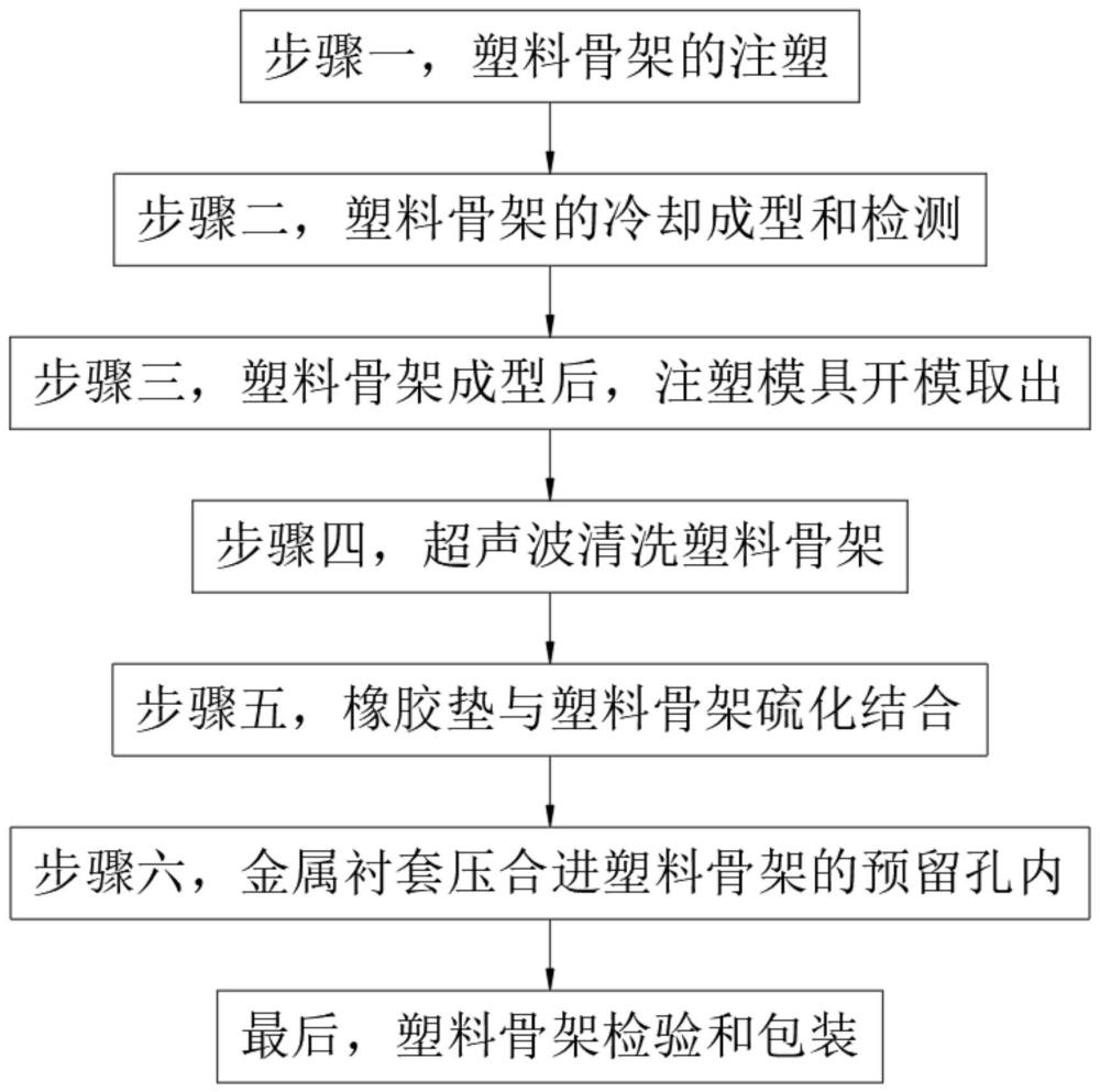 一种氢燃料电池集成撑杆加工成型工艺的制作方法