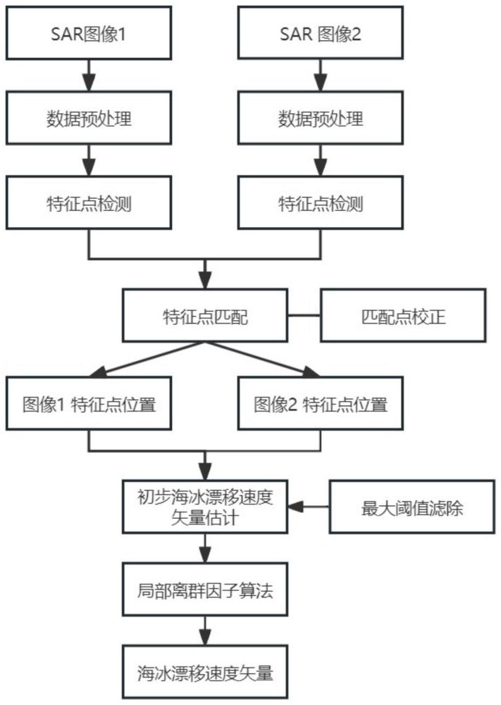 一种海冰漂移速度矢量计算方法