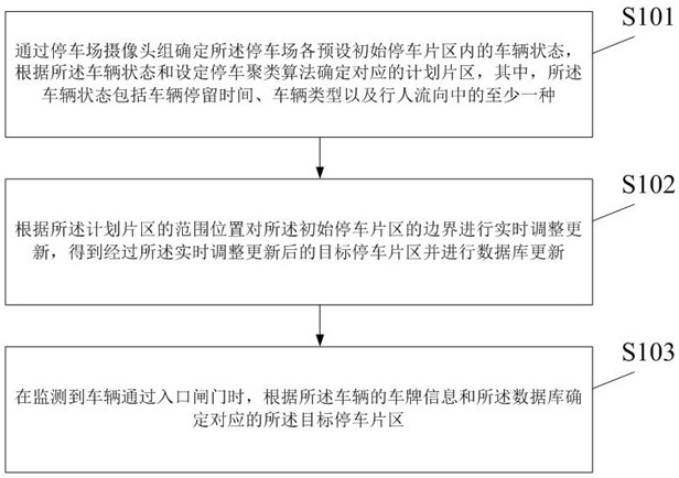 基于物联网感知的停车场管理方法及装置与流程