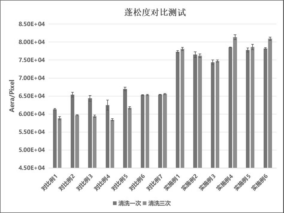 一种毛发洗护产品及其应用的制作方法