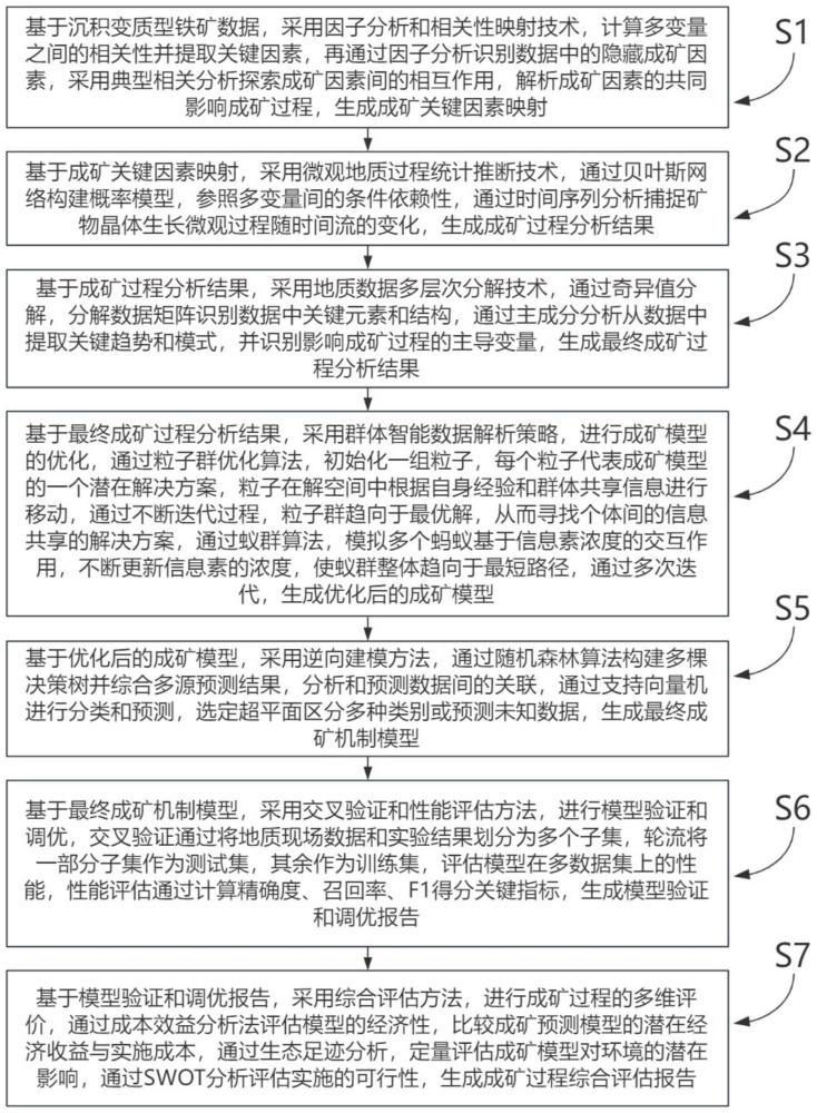 确定沉积变质型铁矿成矿机制的方法及系统与流程