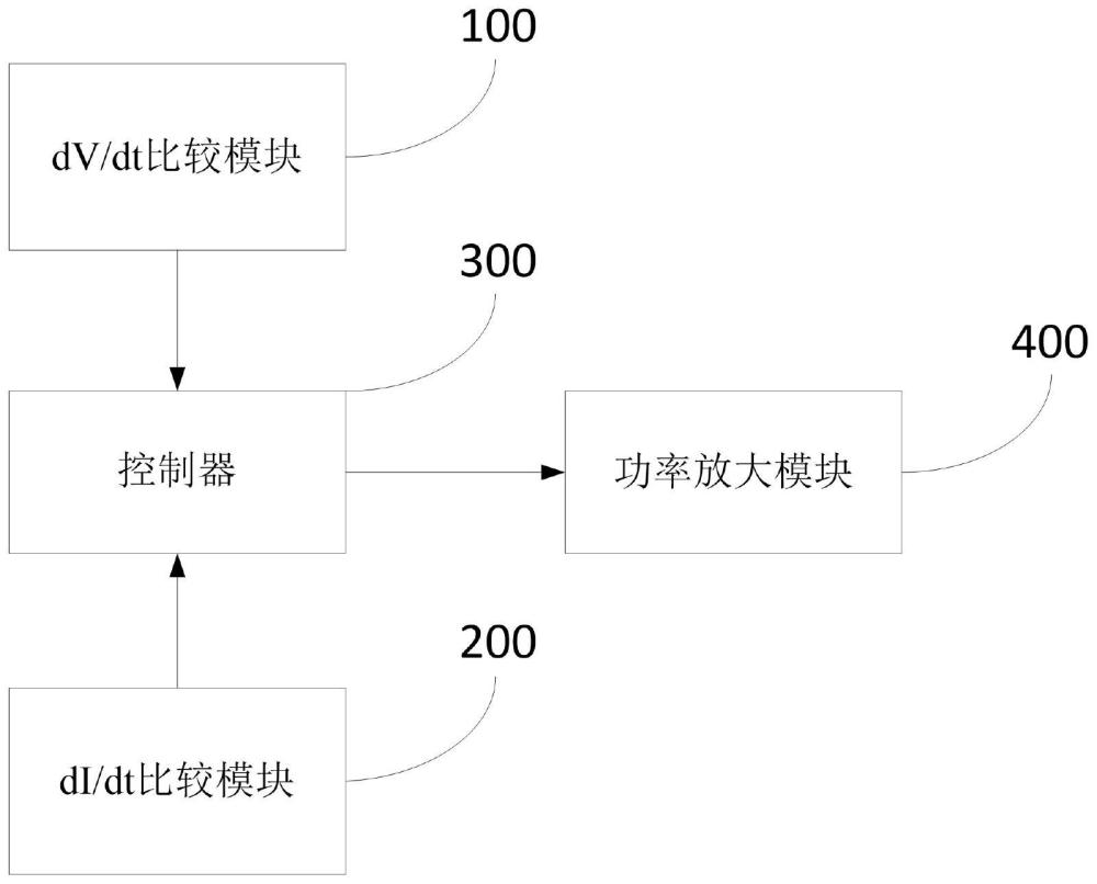 一种优化开关过冲及损耗的多阶段IGBT驱动电路及驱动方法