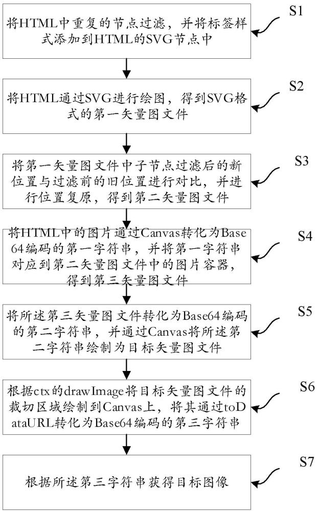 一种网页截图的实现方法及相关产品与流程