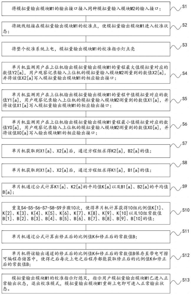 一种新型模拟量输出的校准方法与流程