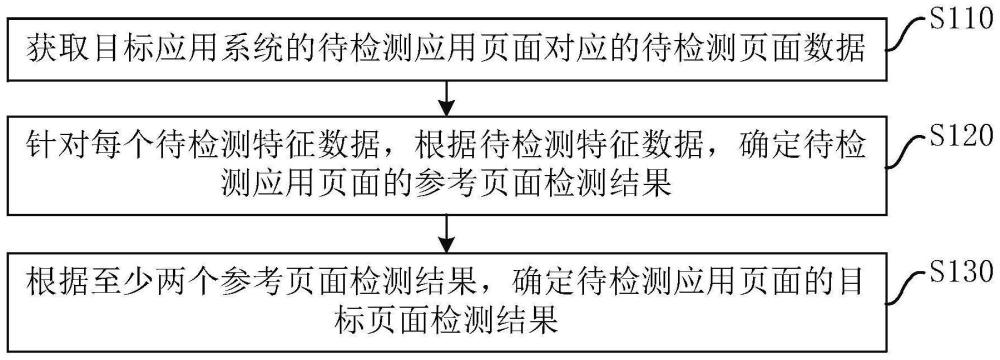 一种异常页面的检测方法、装置、设备及存储介质与流程