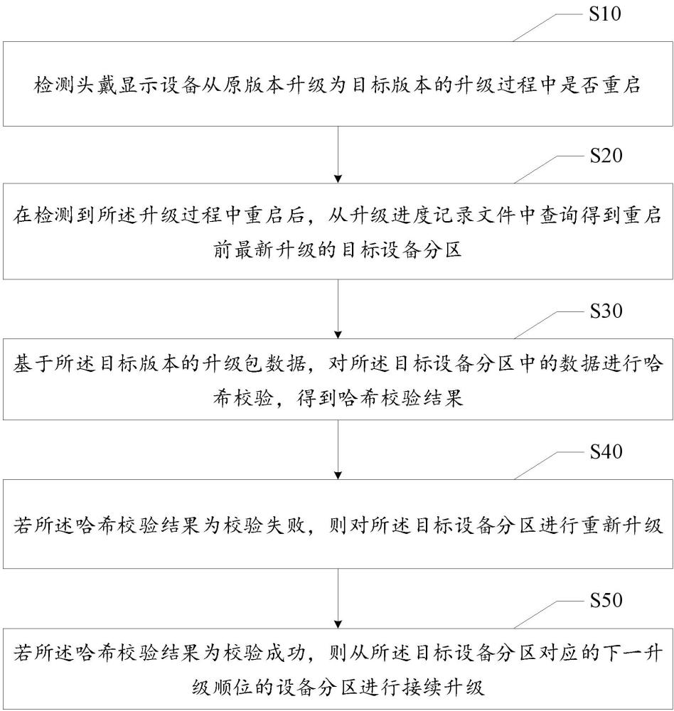 OTA升级方法、装置、头戴显示设备和可读存储介质与流程