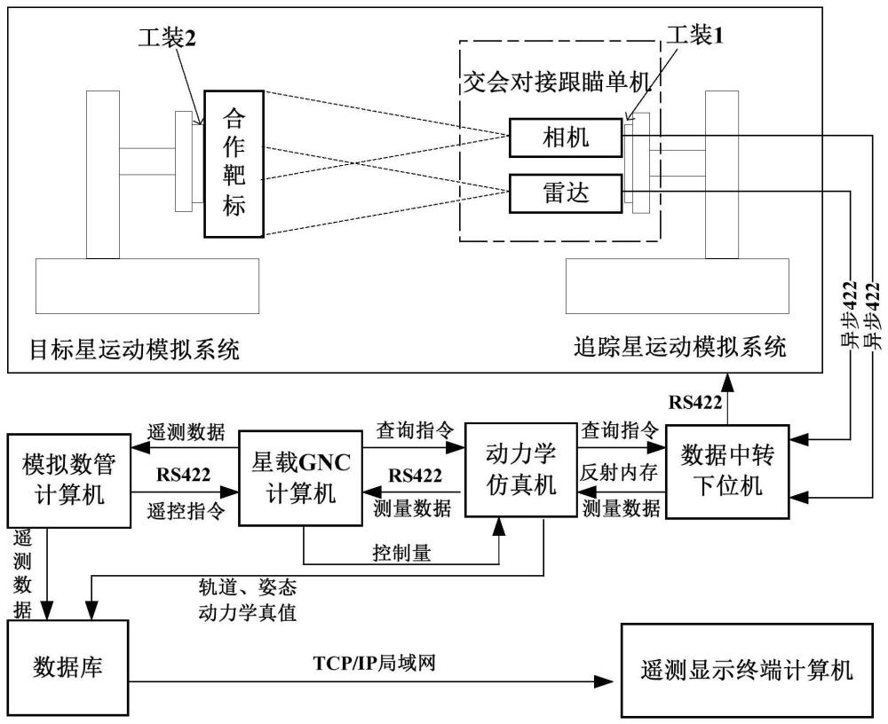 合作目标航天器交会对接地面试验系统及方法与流程