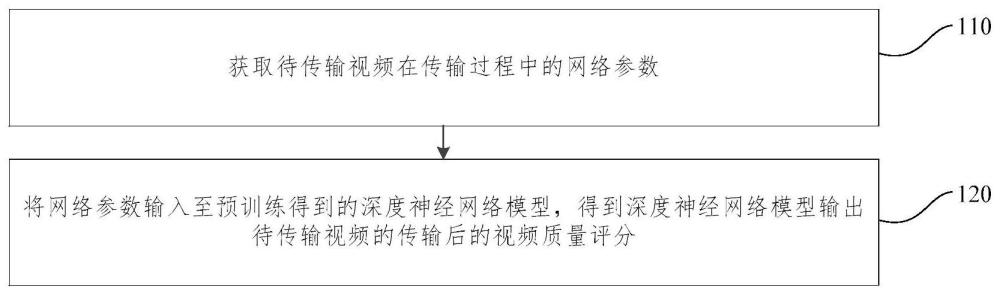 视频质量评价方法、装置、电子设备及存储介质