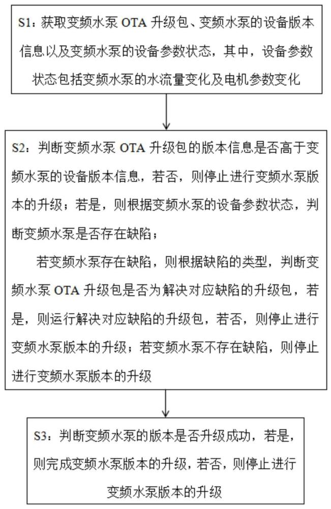 一种变频水泵OTA升级方法及系统与流程