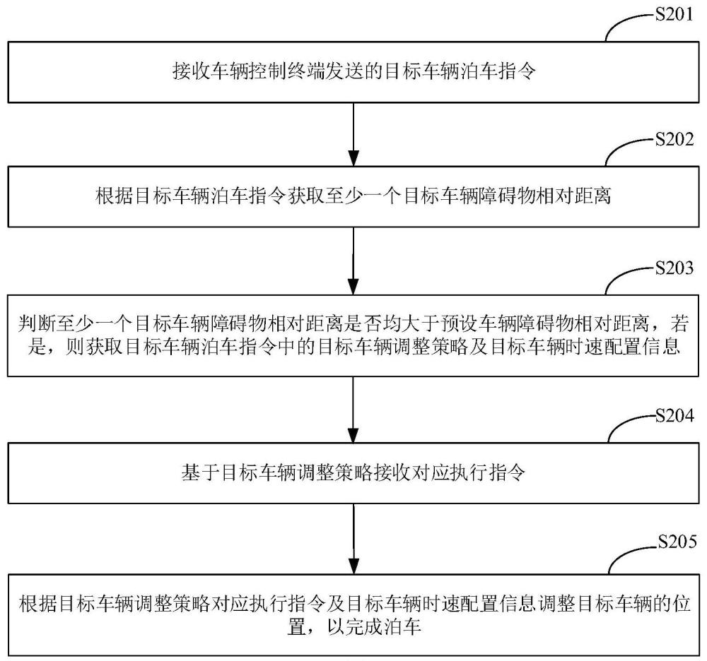 泊车方法、装置、设备及存储介质与流程