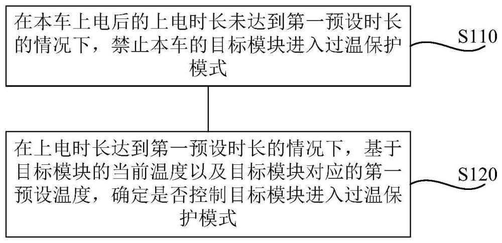 过温保护方法、装置、车辆以及存储介质与流程