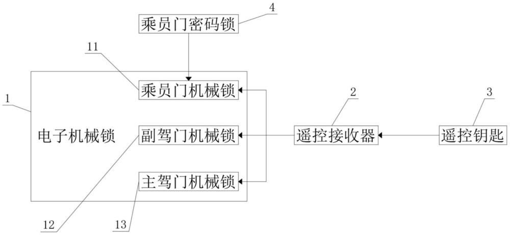 一种房车车门智能解锁的制作方法