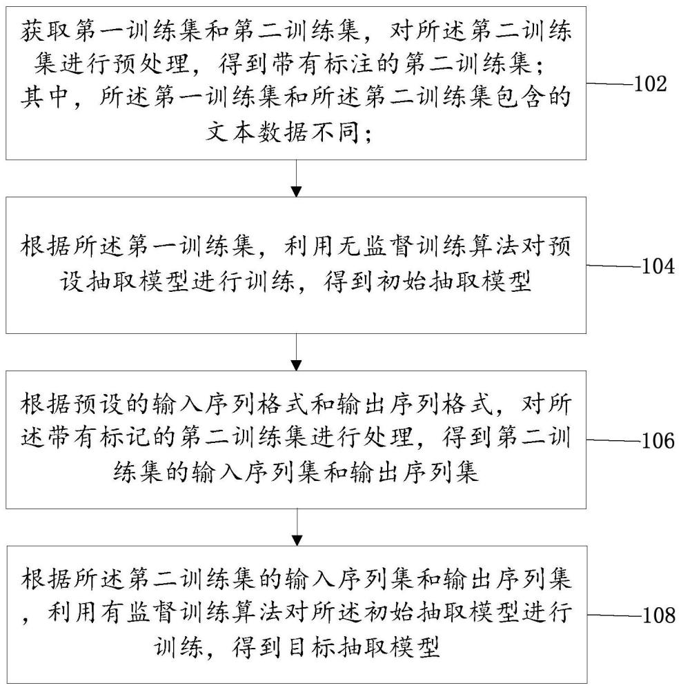 模型训练方法、数据抽取方法及相关设备与流程