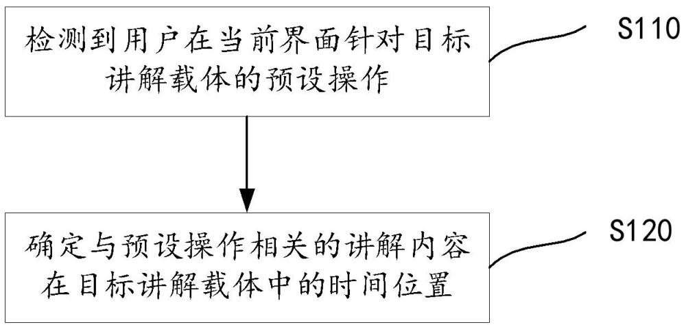 一种内容定位方法及设备、存储介质与流程