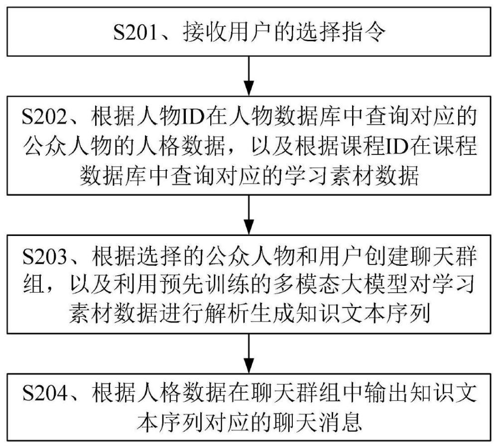 基于多模态大模型的在线培训方法、装置、存储介质及服务器与流程