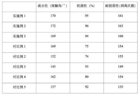 一种石材用防水不饱和聚酯涂层的制备方法与流程