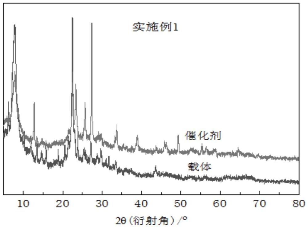 富芳精制重质馏分油加氢裂化催化剂及其制备方法和富芳重质馏分油加氢裂化的方法与流程