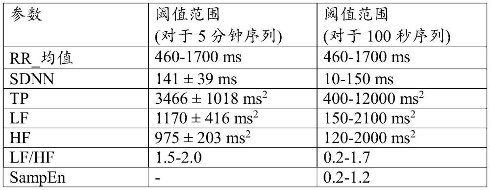 用于心脏跳动间隔信号序列的质量评估的方法和系统与流程