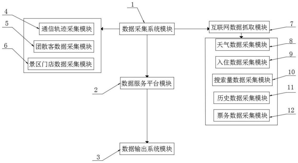 一种基于大数据的旅游景区客源地分析系统及方法与流程