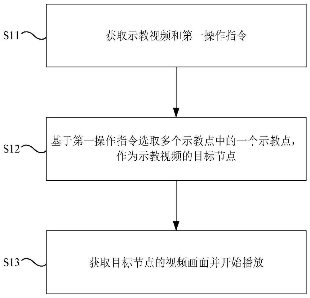 基于流媒体的示教方法、系统、设备及可读存储介质与流程