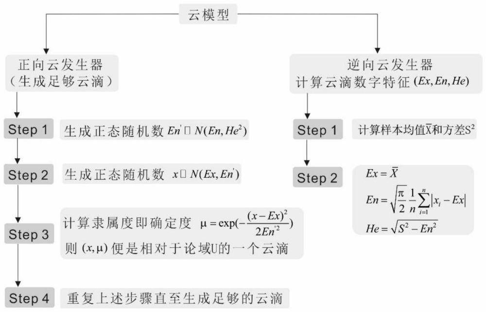 一种基于机器学习算法的财务风险识别与管理的实现方法与流程