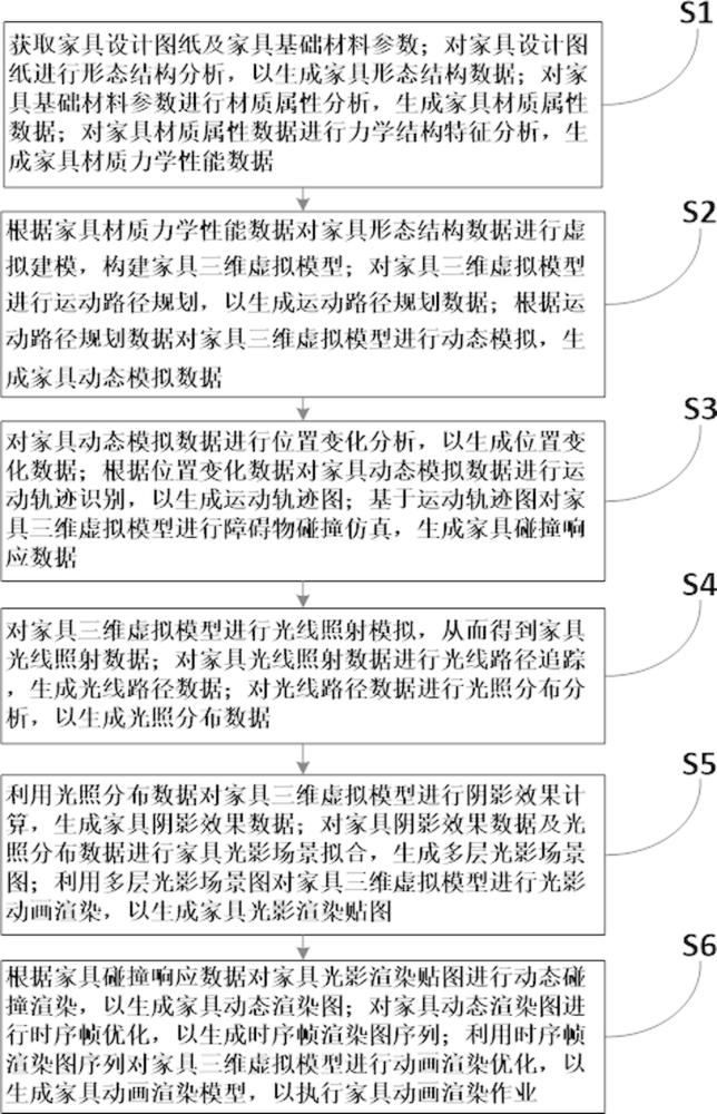 一种家具的动画渲染方法及系统