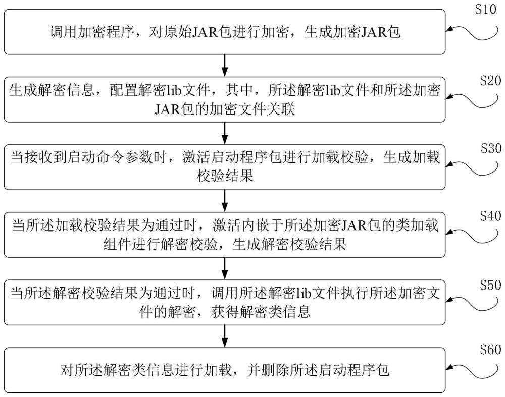 一种JAR包防反编译方法与流程