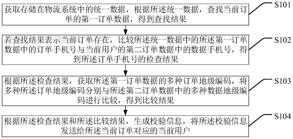 收件地址校验方法、装置、设备及存储介质与流程