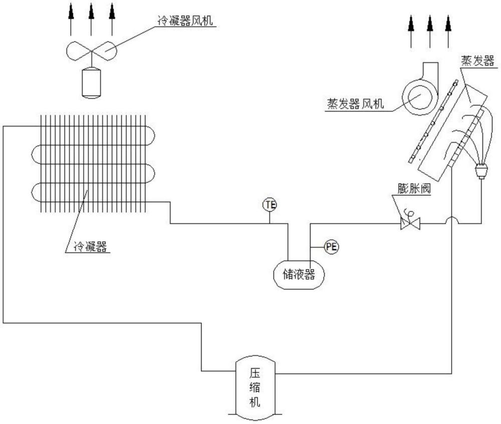 一种能调节储液器温度的制冷系统的制作方法