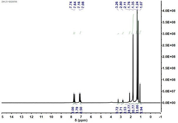 一种基于四齿氮氧配体的有机金属催化剂及其制备方法和应用与流程