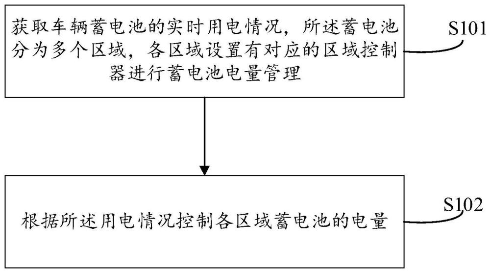 一种车辆电量管理方法、系统、设备及存储介质与流程