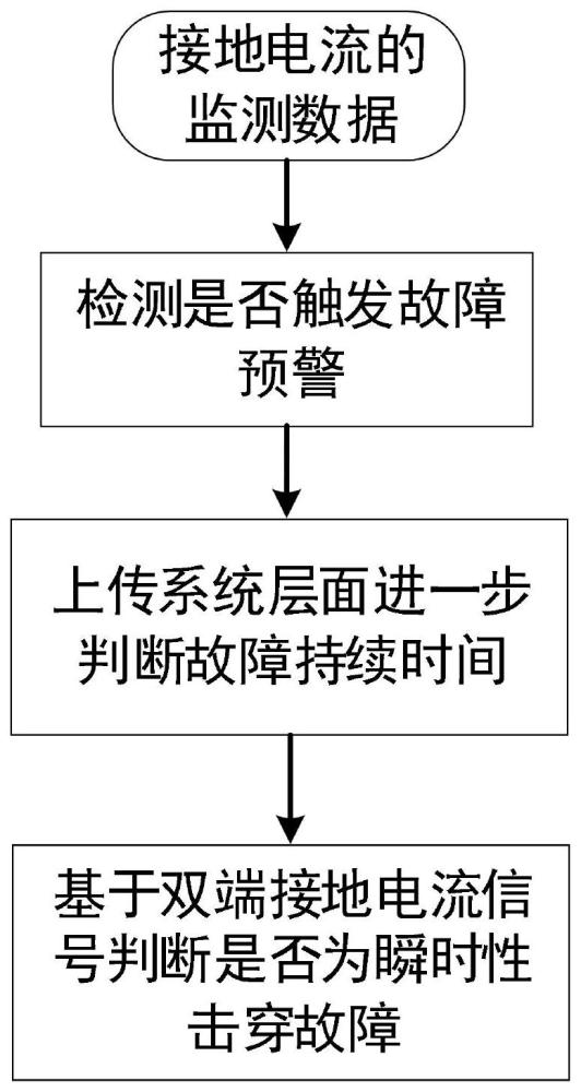 一种基于护套接地电流的中压电缆瞬时性故障检测方法与流程