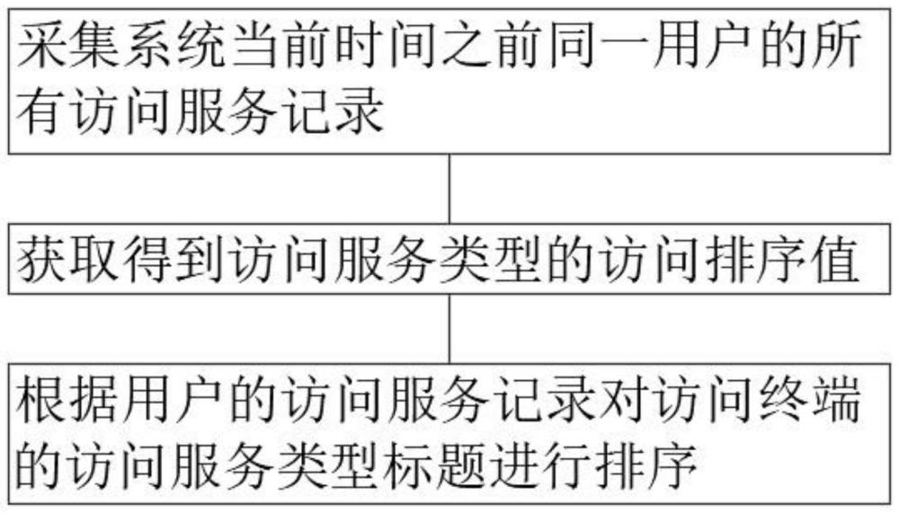 一种基于数字化产业互联的综合服务系统的制作方法