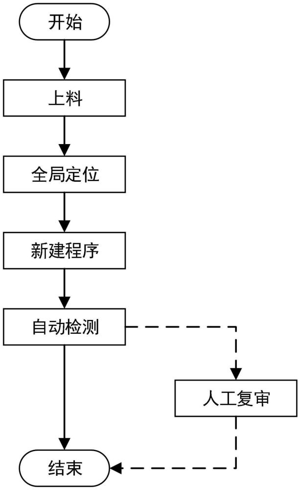 自动光学检测方法及系统与流程