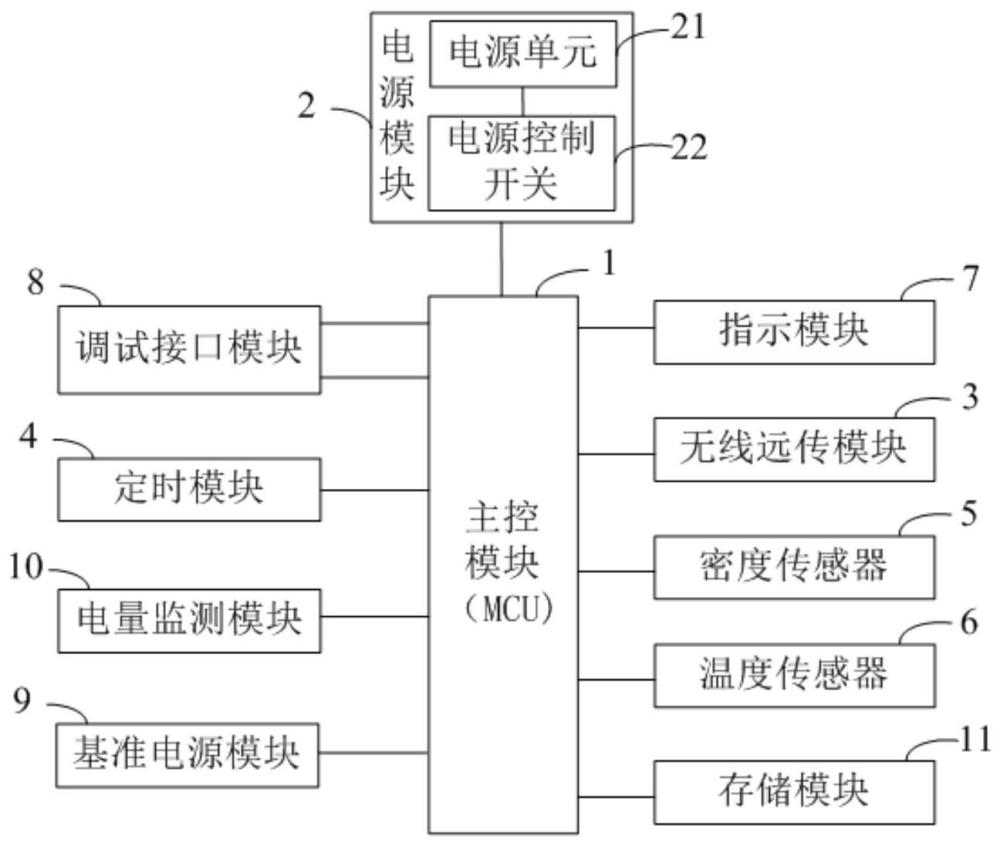 气体密度无线远传表、远传方法、监控系统及监控方法与流程