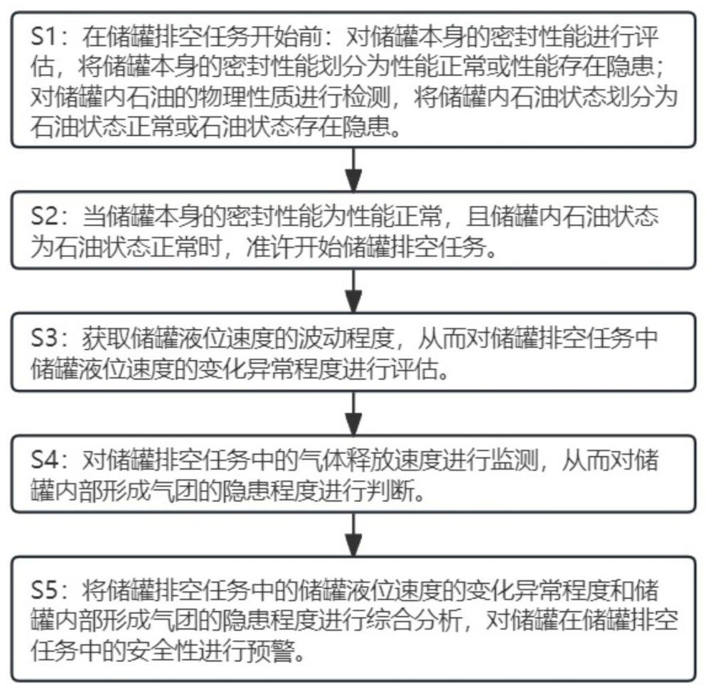 一种基于智慧油库的储罐检测系统及方法与流程