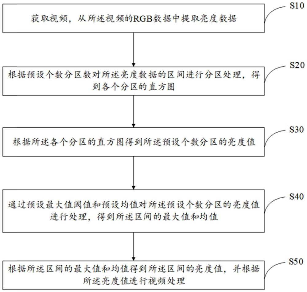 图像调整方法、装置、设备及存储介质与流程