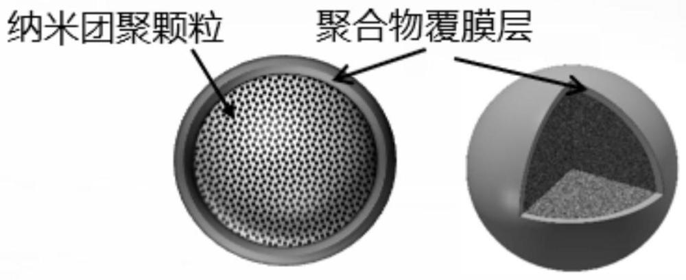 一种高固化性能复合粉末及其制备方法和应用与流程