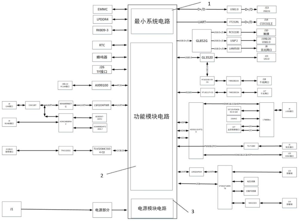 一种综合视频资源的处理板卡及具有其的显示平台的制作方法