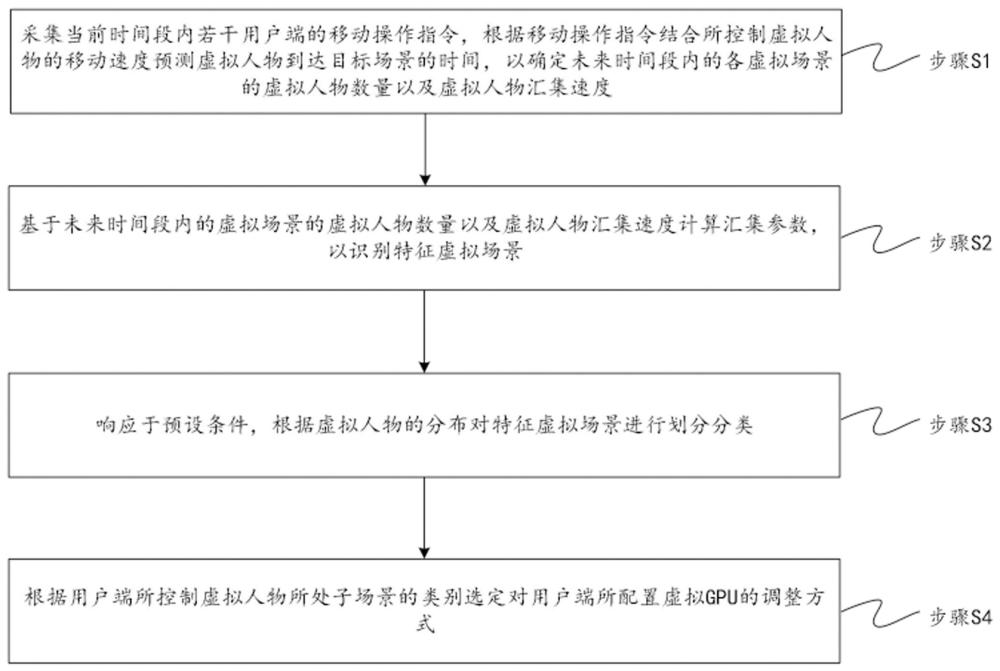 一种用于渲染的GPU虚拟化方法与流程