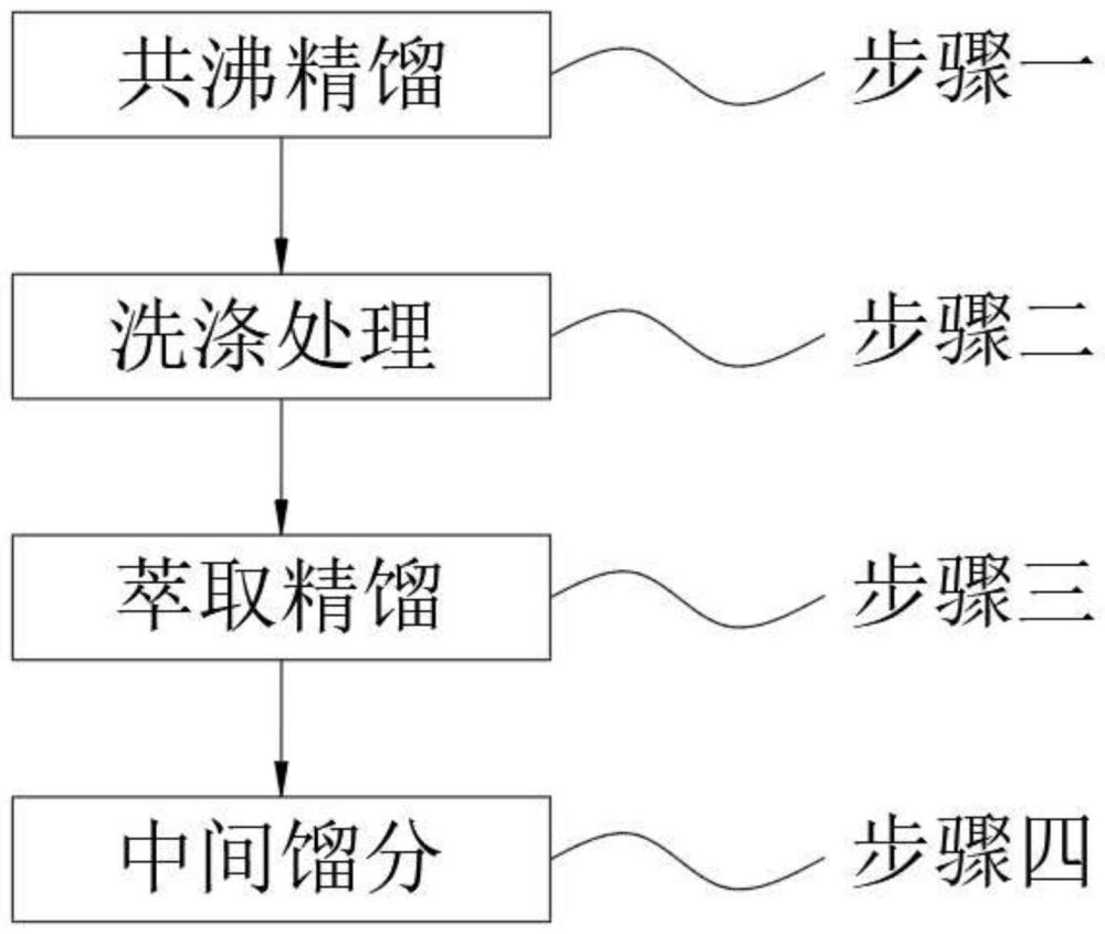 一种正庚烷-醋酸异丙酯-甲苯分离方法与流程