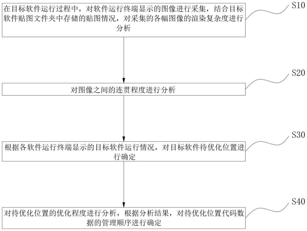 一种基于云计算的数据管理动态分析系统及方法与流程