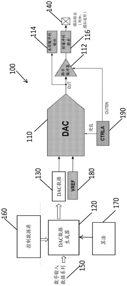 数模转换器（DAC）数据生成器电路的制作方法