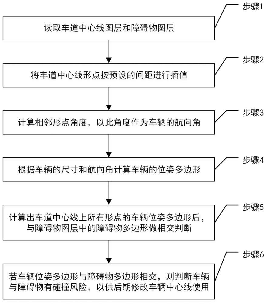 一种基于车道中心线的车辆与静态障碍物碰撞判断方法与流程