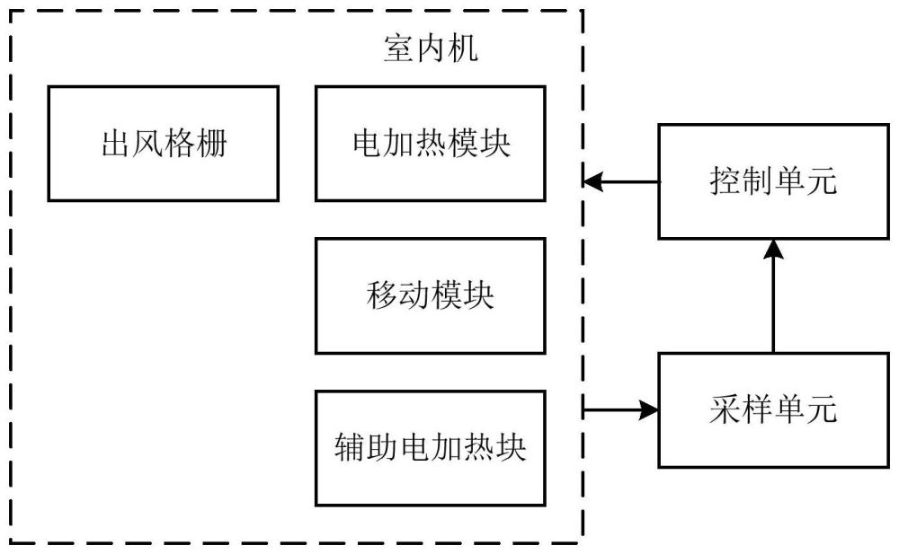 一种空调的出风温度控制装置、空调及其控制方法与流程