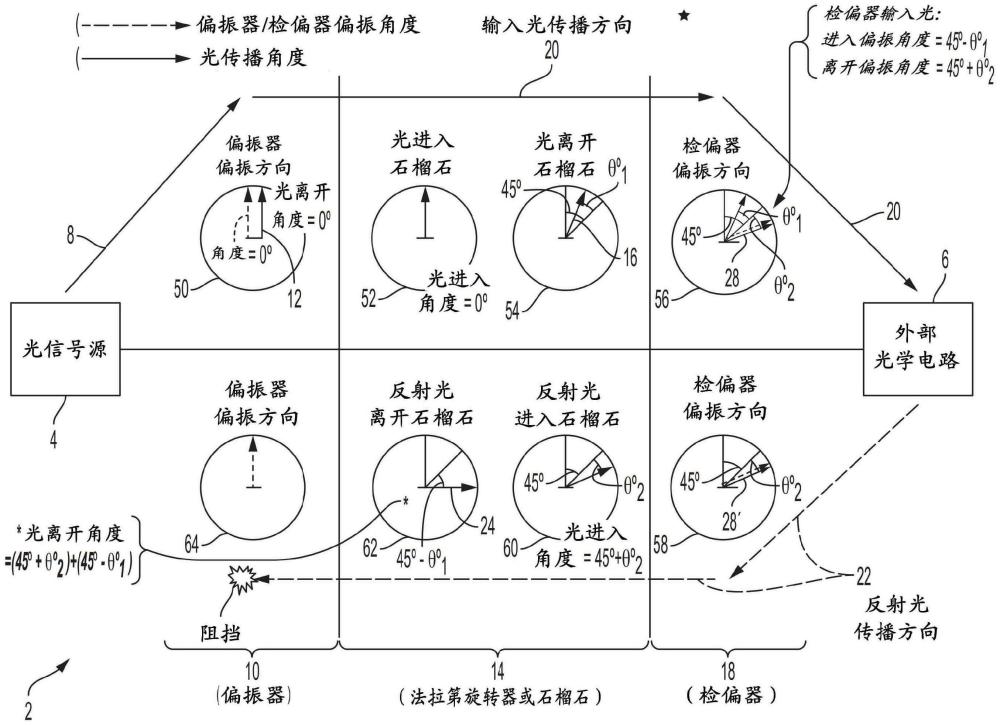 减薄的光学隔离器及其在激光光学系统中的使用方法与流程